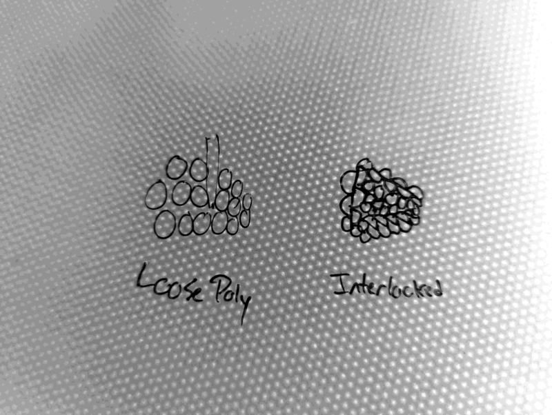 Polymer Shaping